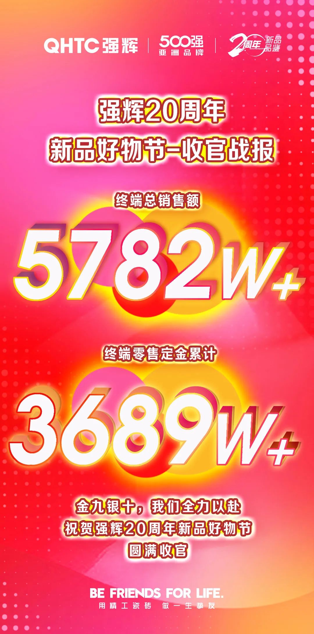 火力全開!強(qiáng)輝20周年新品好物節(jié)圓滿收官(圖2) 火力全開!強(qiáng)輝20周年新品好物節(jié)圓滿收官(圖2)