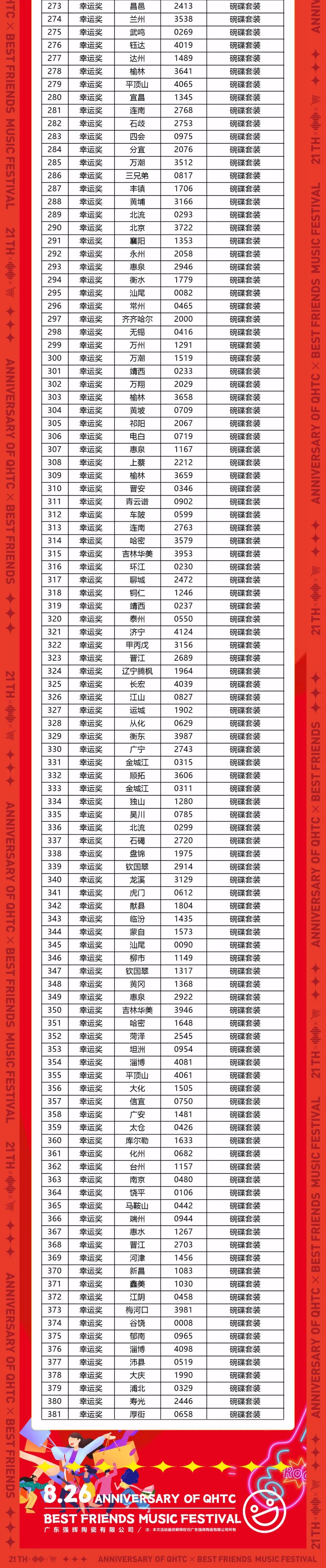 速看!強(qiáng)輝21周年摯友音樂(lè)節(jié)中獎(jiǎng)名單公布(圖4) 圖片
